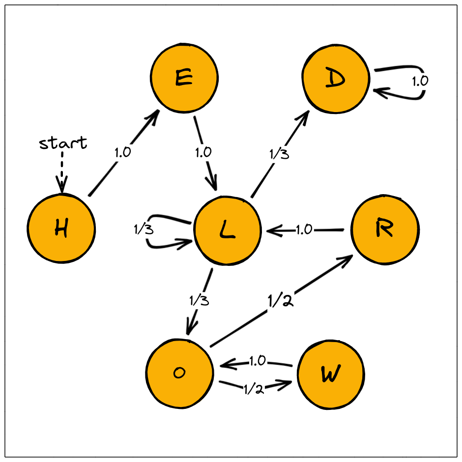 Simple Example